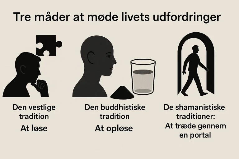 At møde udfordringer – vestlig tænkning, buddhisme og shamanisme